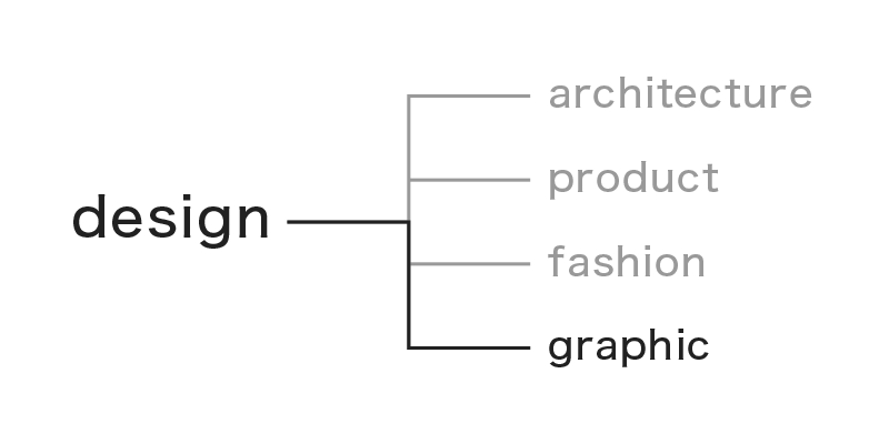 グラフィックデザイン
