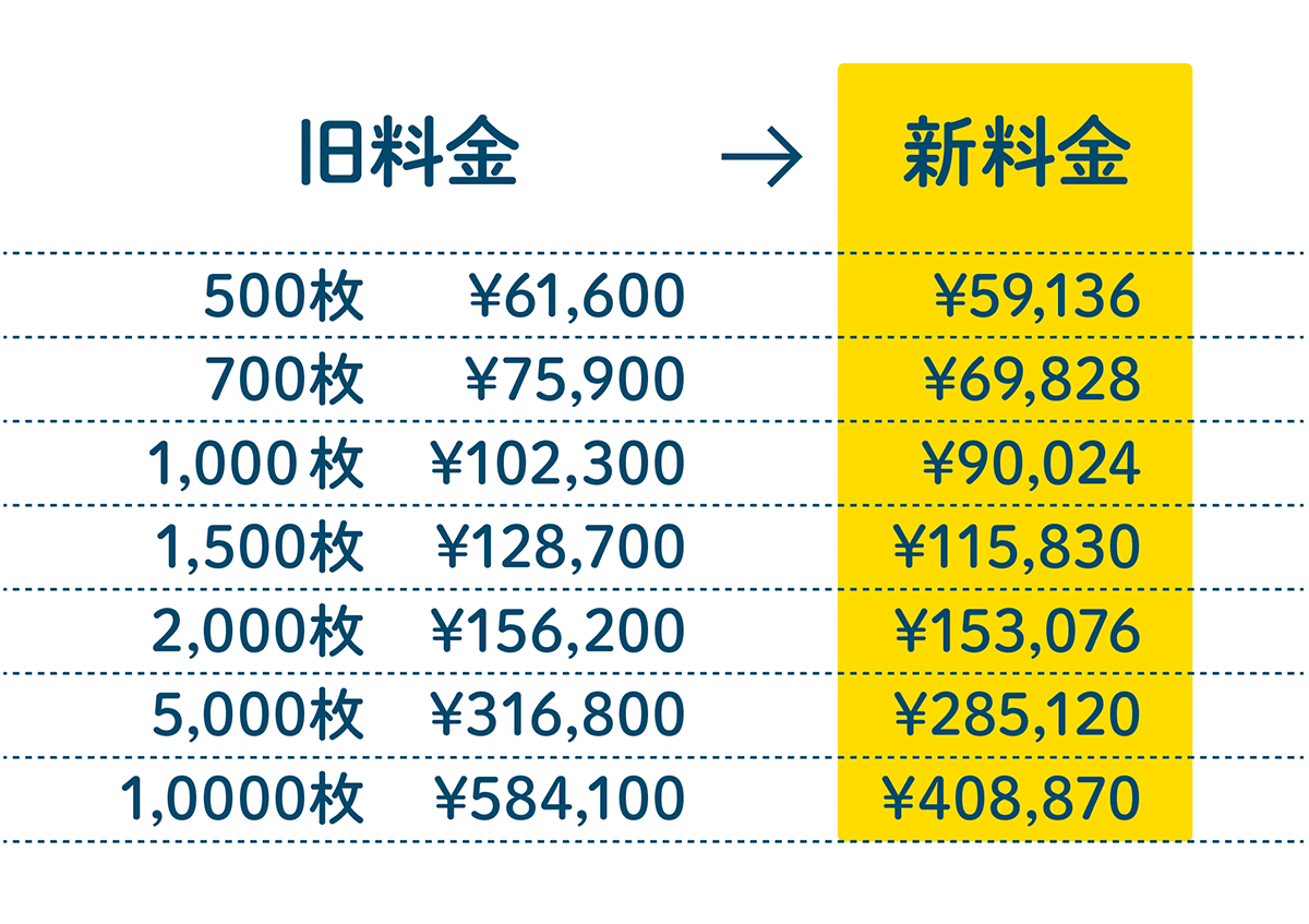ペットカードの新料金(一部)