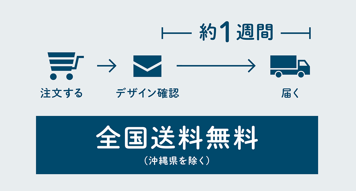 ペーパーカードの納期